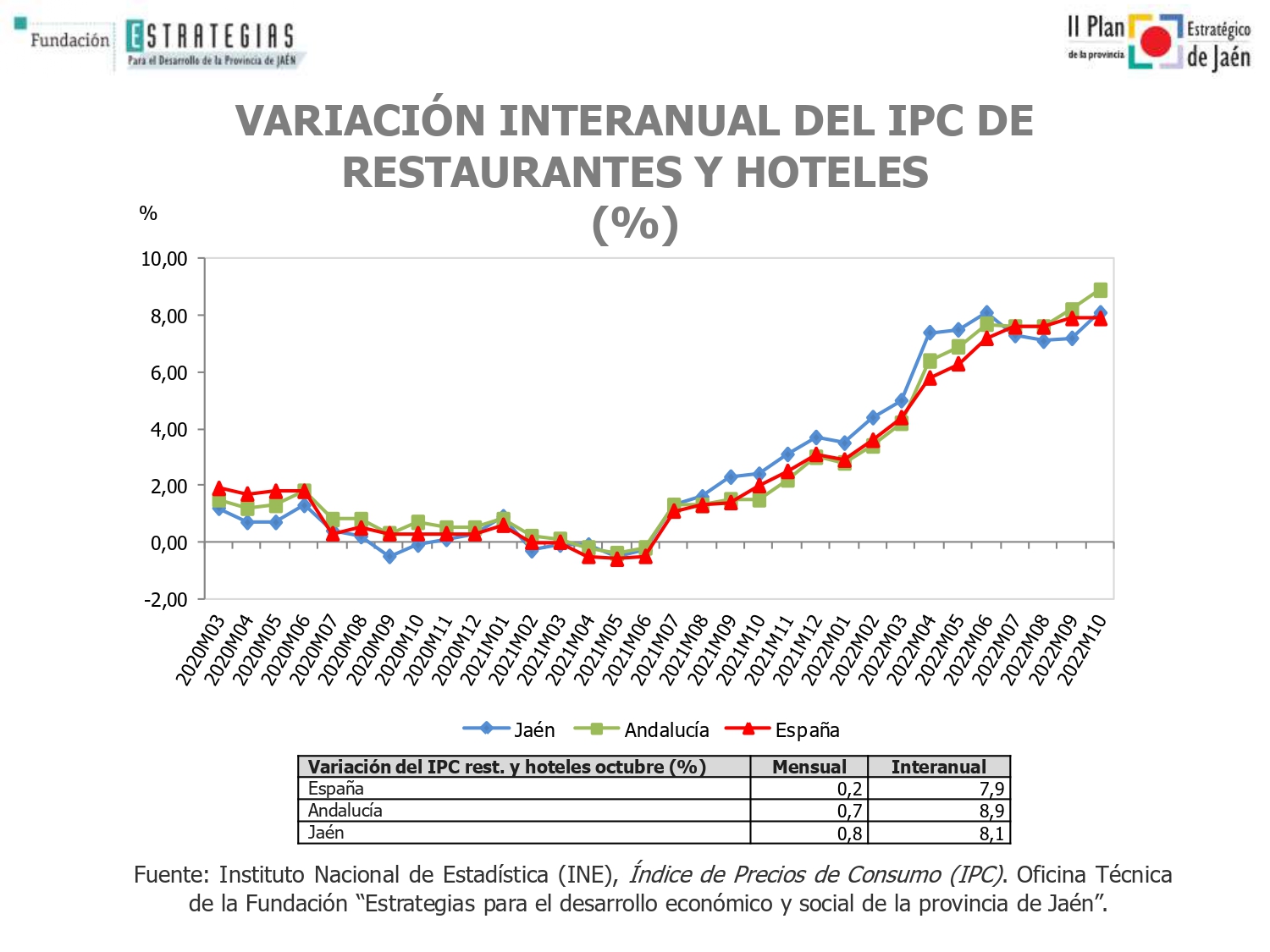 IPC RESTAURANTES Y HOTELES