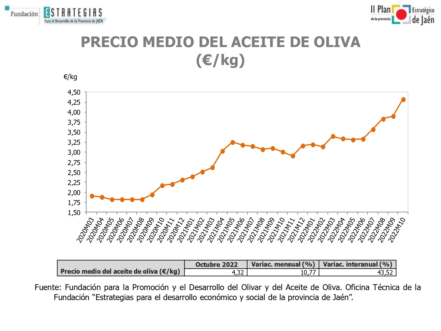 PRECIO DEL ACEITE DE OLIVA