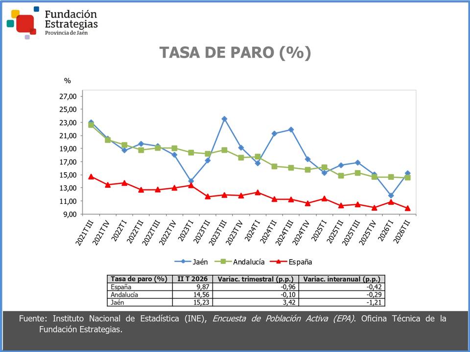 Ampliar imagen: 